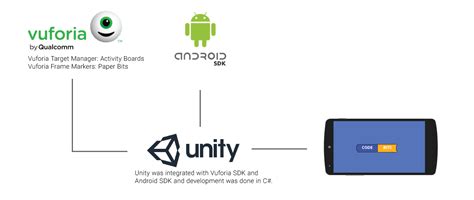 Vuforia releases.  Use the Vuforia Engine SDK to build augmented reality Android...
