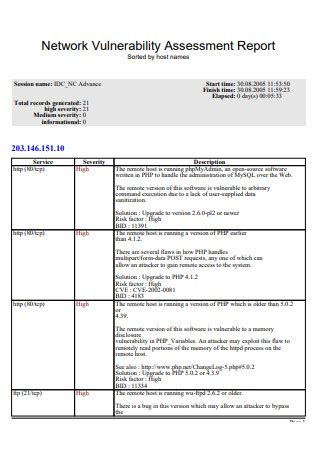 Vulnerability Sample Report Security Assessment, Report With Patch