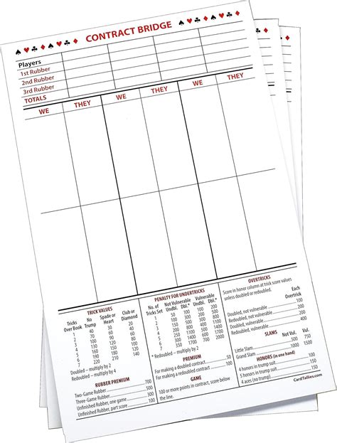 Vulnerable sites 2019.  having won one of the games of a rubber of bridge.  ...