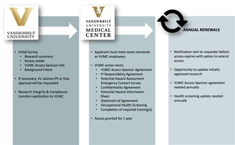 Vumc access.  Several insurance carriers also include Vanderbilt in their individual...