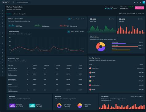Vurox — React NextJs Admin Template Stylelib Dashboard template