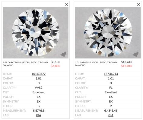 Vvs2 Diamond Price