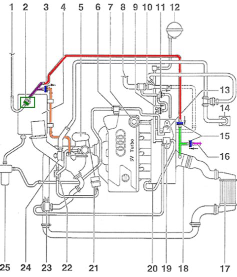 Vw 1 8t awp diagrama de vacío. - Manuale di servizio centrifuga heraeus labofuge 400.