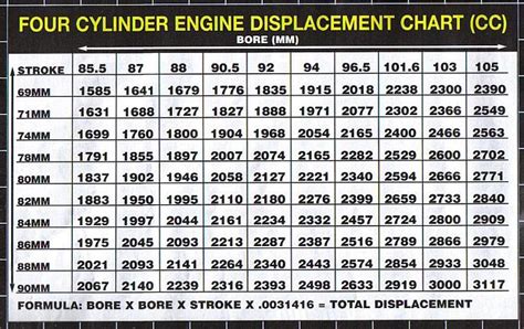 Vw Engine Chart A Visual Reference of Charts Chart Master