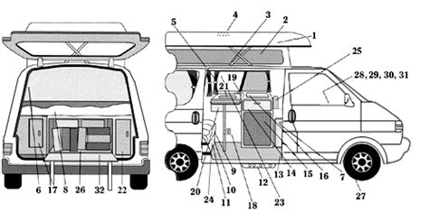 Vw eurovan manual pop top instructions. - Magic mirror investing your complete guide to real estate investment.