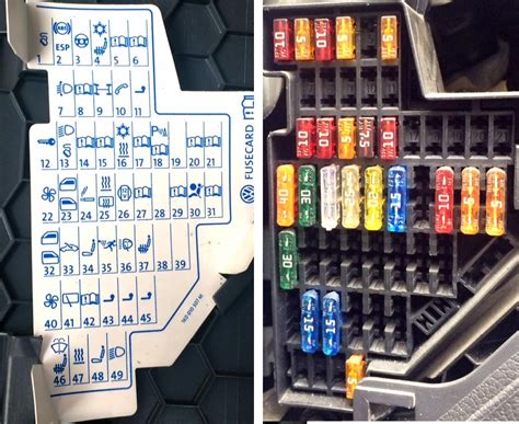 Volkswagen Golf Owners Manual: Fuses in the vehicle. Fig. 228 Fuse box cover in the dash panel: A: left-hand drive vehicle, to the left-hand side of the steering wheel B: right-hand drive vehicle, on the driver side. Fig. 229 In the engine compartment: cover ① of fuse box with plastic pliers ②. Fuses must always be replaced by a new fuse ... . 
