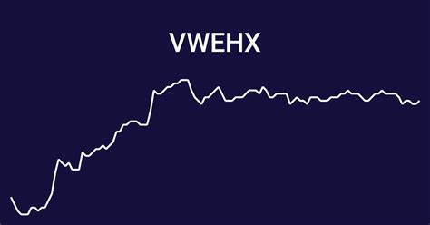 Vwehx stock price. Things To Know About Vwehx stock price. 