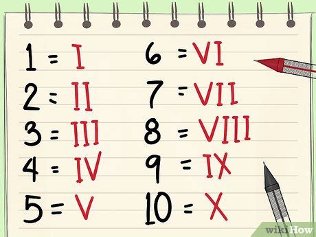 What is 5,011 in Roman numerals? The Roman numeral for 5,011 is VXI . V XI is a large roman numeral . The line above the numeral is used for numbers above 3,999. Learn …