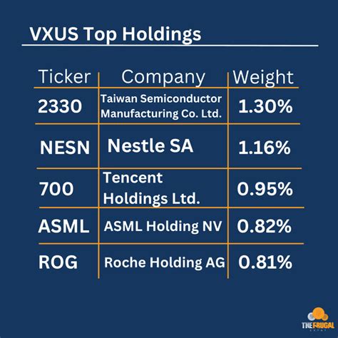View top holdings and key holding information for Vanguar
