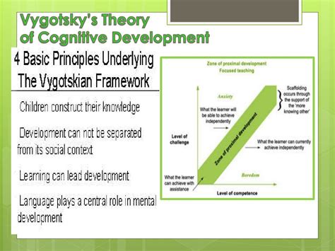 Vygotsky’s Cognitive Development Theory SpringerLink.