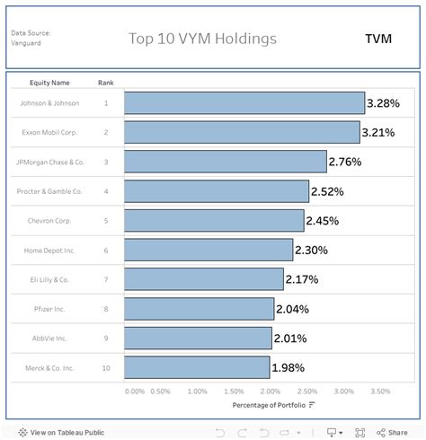 Vym holdings full list. Things To Know About Vym holdings full list. 