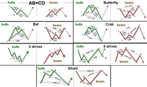 W Pattern In Technical Analysis Zigzag Pattern Indicator Strategy CNRI