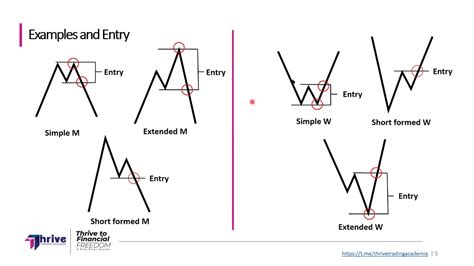 W formation definition. As the name suggests, W formation looks like the letter W and is a Forex chart pattern that signals upcoming bullish runs. W formation is also referred to as Double Bottom chart pattern. In order to trade the pattern the right way, you should wait for the price to break and for the candle to close above the neckline. . 
