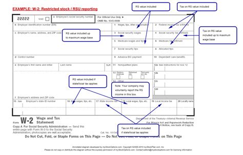 W2 Tax Form Everything You Need to Know Explained