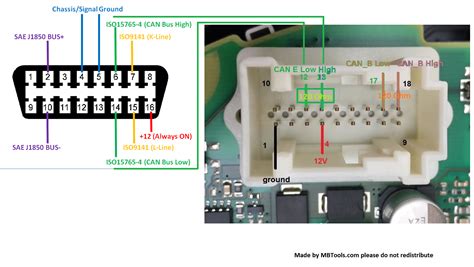 W205 cluster pinout.  Sometimes I get a yellow warning light with the ba...