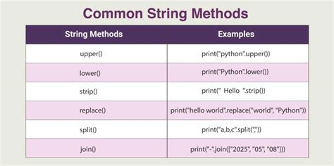 W3schools string methods python.  Python string methods is a collection of in-built Python func...