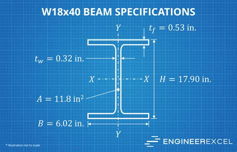 W8x15 load capacity span tables.  W8x18 Section Properties The W8x18 section has an area...