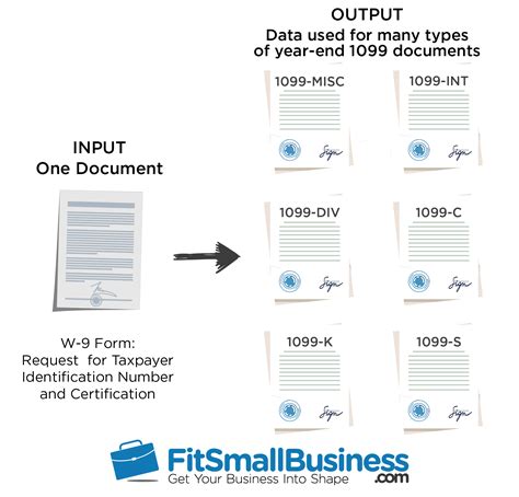 W9 vs 1099 IRS Forms, Differences, and When to Use Them 2019