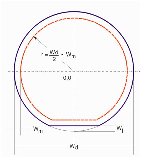 WAFER DIMENSIONS 2 ~ 12 Inch - TopLine