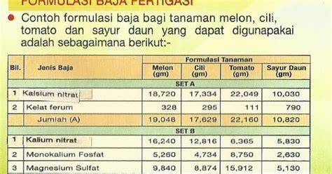 Waktu Siraman Baja Ab - raincitystudios.com