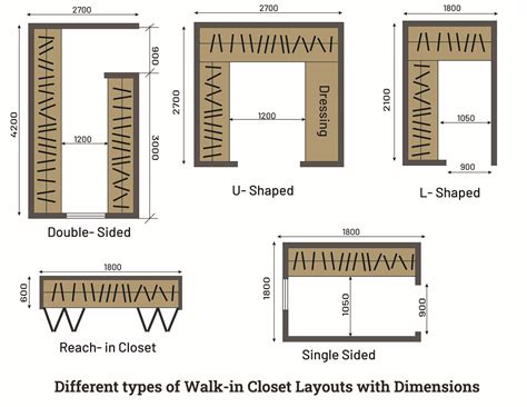 Walk-In Closet Dimensions & Guidelines (with Drawings) - balustradellc