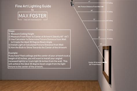 Wall Art Lighting Calculator | How to Light Fine Art - balustradellc