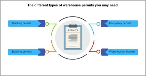 Warehouse Business Permits & Setup Guide (Philippines) - balustradellc
