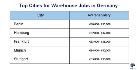Warehouse jobs Germany - vacancies abroad for … - balustradellc