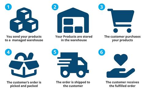 Warehouse Services - Agricultural Marketing Service - balustradellc