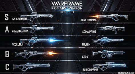Warframe Primary Weapon Tier List 2026 - Best … - balustradellc