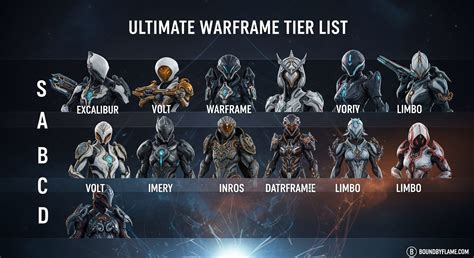 Warframe Tier List 2026 - Best Warframes - Overframe - balustradellc