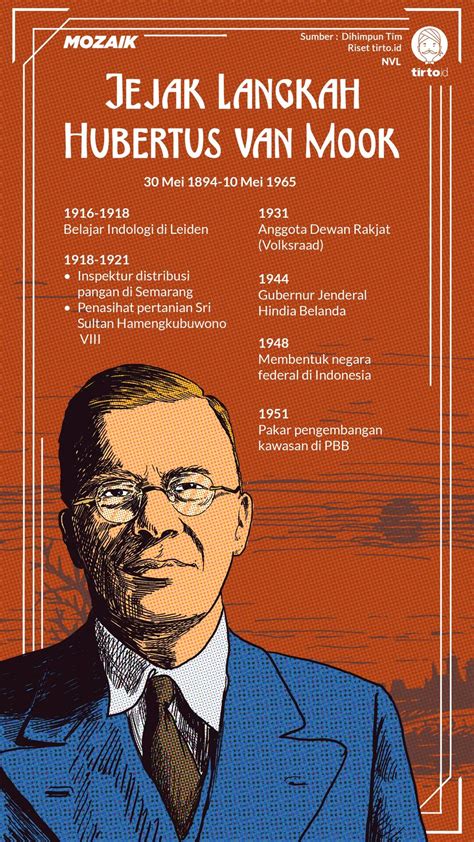 Warisan Hubertus van Mook di Indonesia | PDF - Scribd - wintechmobiles.com