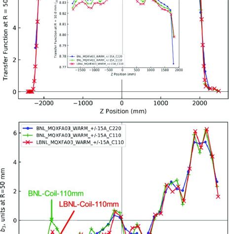 Warm Field - Color Field Abstract - Saatchi Art - balustradellc