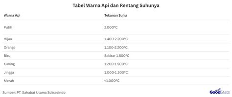 Warna Api Berdasarkan Tingkatan Suhu - Iqipedia - wintechmobiles.com