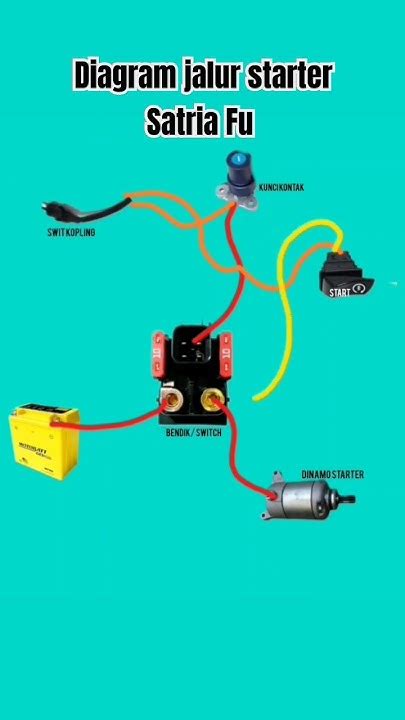 Warna Kabel Stater Satria Fu - balustradellc