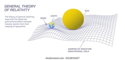 Warping, Special and General Relativity | Warped and … - balustradellc