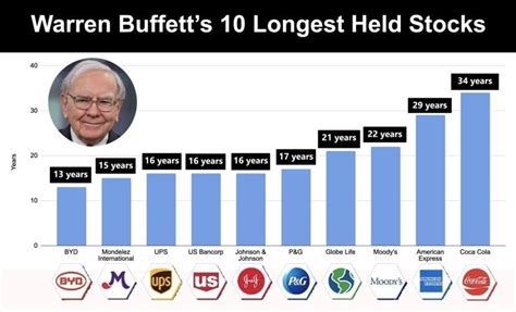 Warren Buffett on investing during wars and crises as stock market ... - balustradellc