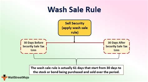 Wash-Sale Rule: How It Works & What to Know - balustradellc
