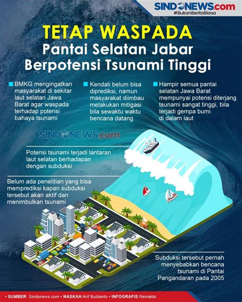 Waspada, Pantai Selatan Jawa Barat Berpotensi Tsunami ... - raincitystudios.com