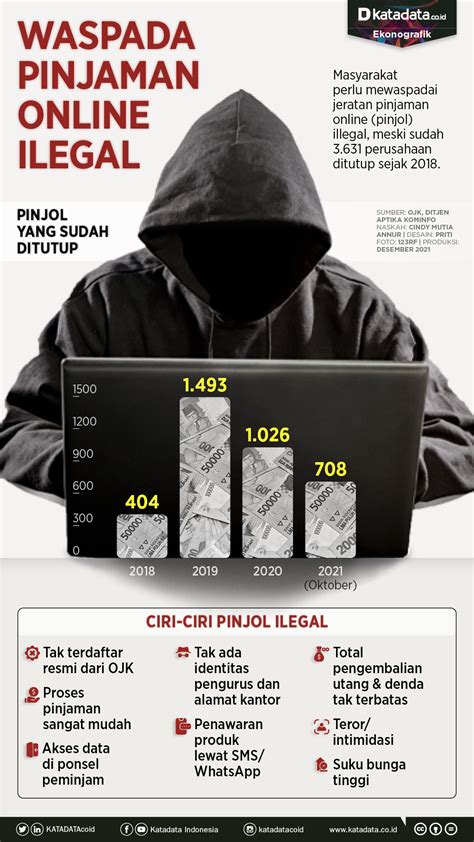 Waspada Modus Pinjaman Online Ilegal - coolestguyplanet.net
