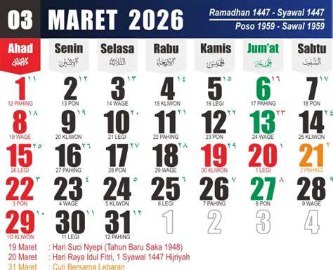 Waspada Rob Akhir Maret 2026 - raincitystudios.com