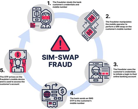 Waspada SIM SWAP dan OTP Fraud - coolestguyplanet.net