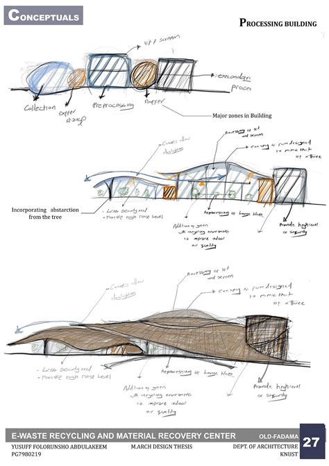 Waste Architecture | Waste Architecture - raincitystudios.com