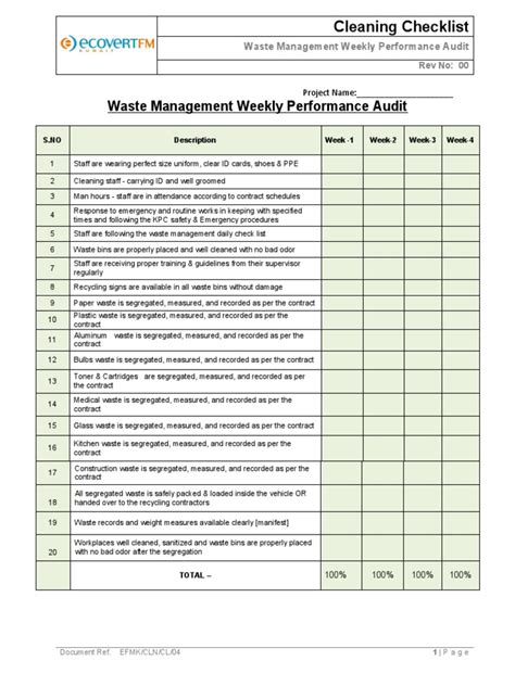 Waste Audit Checklist Sample Report - raincitystudios.com