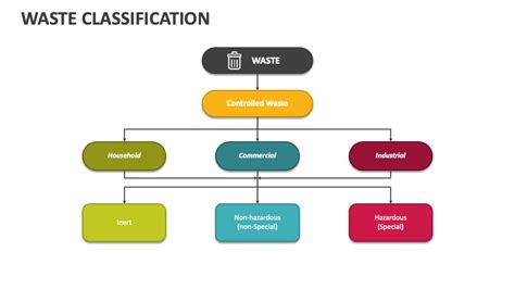 Waste classification - Umweltbundesamt - raincitystudios.com