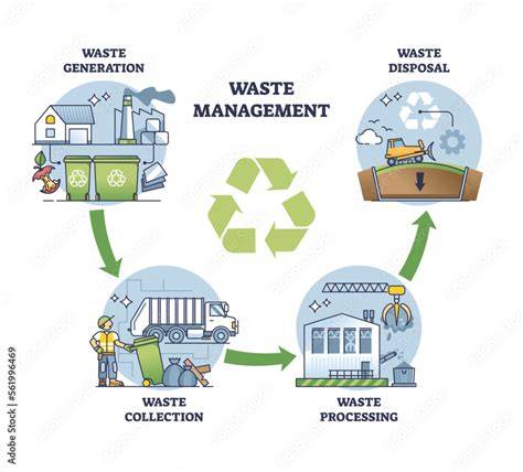 Waste Collection & Garbage Removal - Hi Vis Safety CA - raincitystudios.com