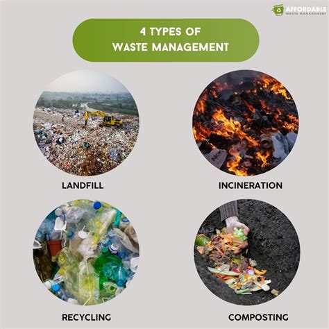 Waste disposal | Types & Methods | Britannica - raincitystudios.com