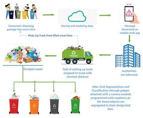WASTE DISPOSAL DRIVER (Basic Trip Incentive) - GrabJobs - raincitystudios.com