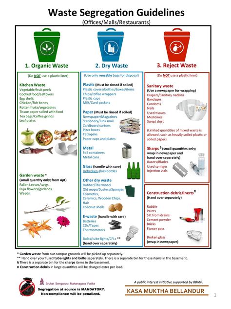 Waste Disposal Guide - OpenClaw AI Agent Skill | LLMBase - raincitystudios.com