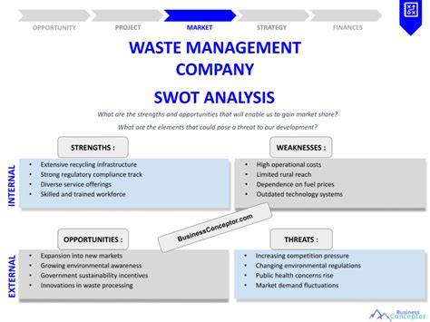 Waste Management: Business Model, SWOT Analysis, and - raincitystudios.com